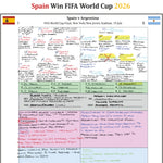 FOOTBALL FIFA World Cup 2026 Final, Spain v Argentina, New York New Jersey Stadium, 19 July. Sam Matterface