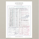 GOLF The Open Championship Royal Portrush 20 July 2025. Iain Carter. A3 Print Only Picture Frames