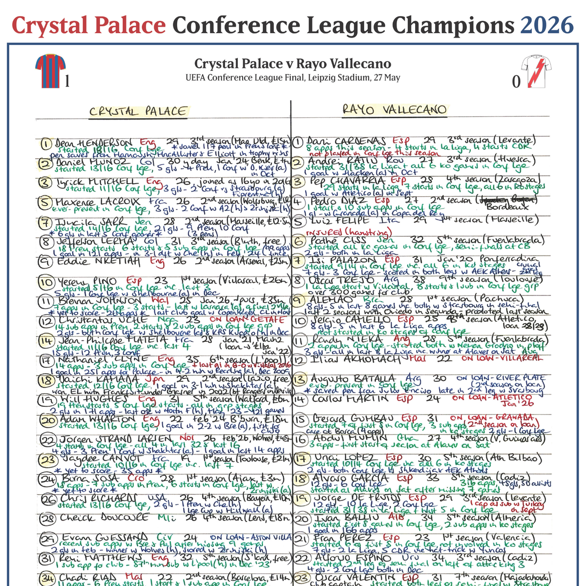 FOOTBALL Crystal Palace v Rayo Vallecano, UEFA Conference League Final, Leipzig Stadium. Alistair Bruce Ball. 28 May, 2026.