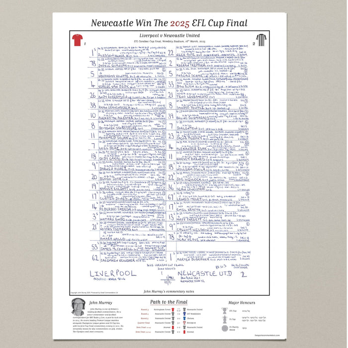 FOOTBALL SPECIAL EFL Carabao Cup Final, Liverpool v Newcastle United, Wembley Stadium/ 16 March, 2025. John Murray.