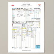 CRICKET England v India First Test Headingley 20-24 June 2025. Andy Zaltzman. A3 Print Only (final innings) Picture