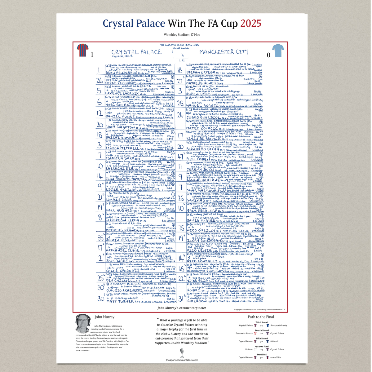 FOOTBALL Crystal Palace v Manchester City, FA Cup Final, Wembley Stadium, 17 May, 2025. John Murray.