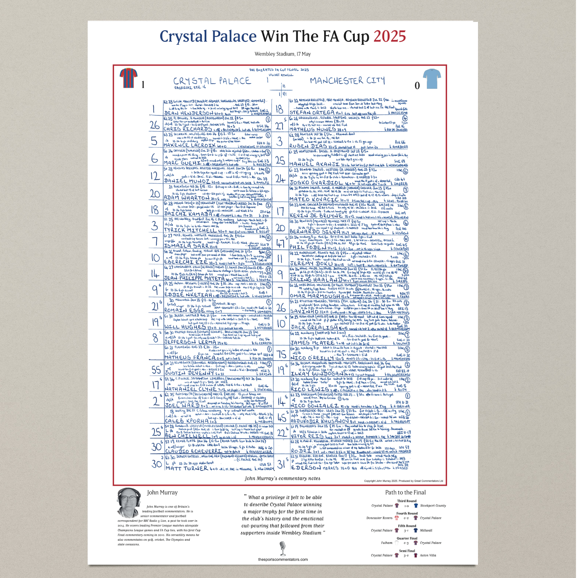 FOOTBALL Crystal Palace v Manchester City, FA Cup Final, Wembley Stadium, 17 May, 2025. John Murray.