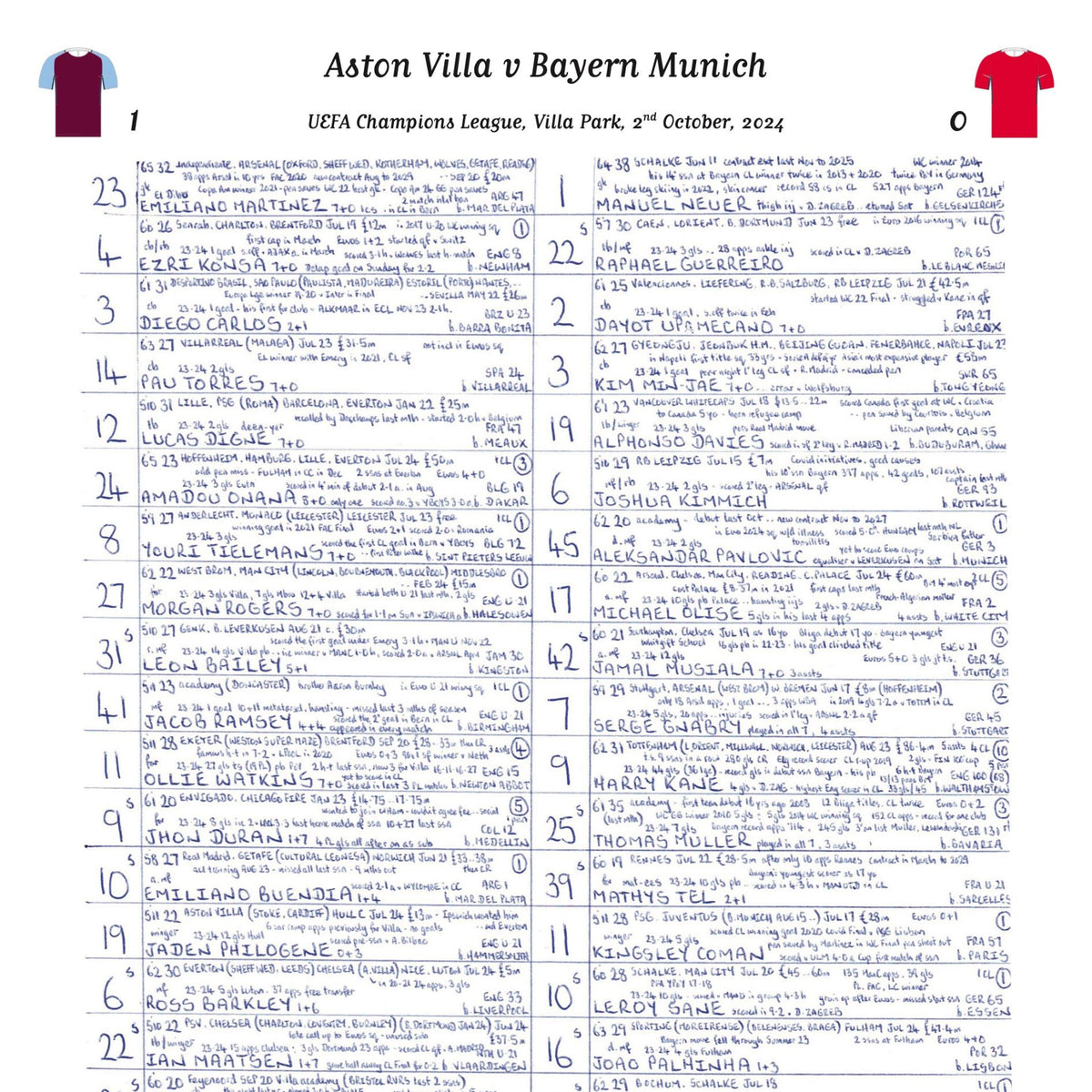 FOOTBALL Aston Villa v Bayern Munich, Champions League, Villa Park, October 2, 2024. John Murray.