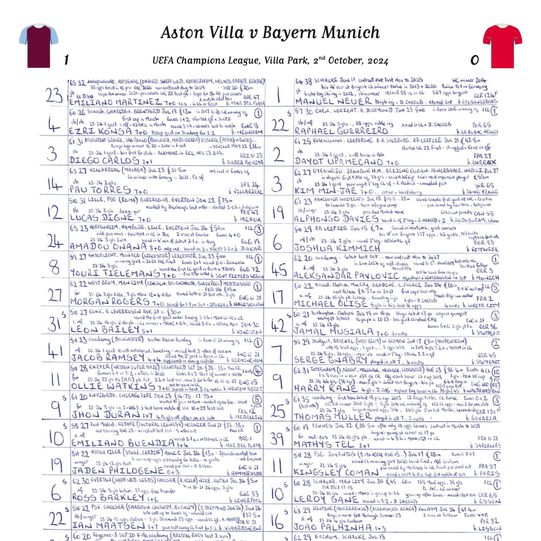 FOOTBALL Aston Villa v Bayern Munich, Champions League, Villa Park, October 2, 2024. John Murray.