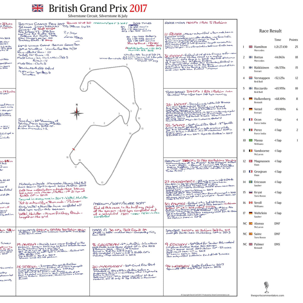 Formula 1, British Grand Prix, Silverstone Circuit, Silverstone, 16 July, 2017. David Croft