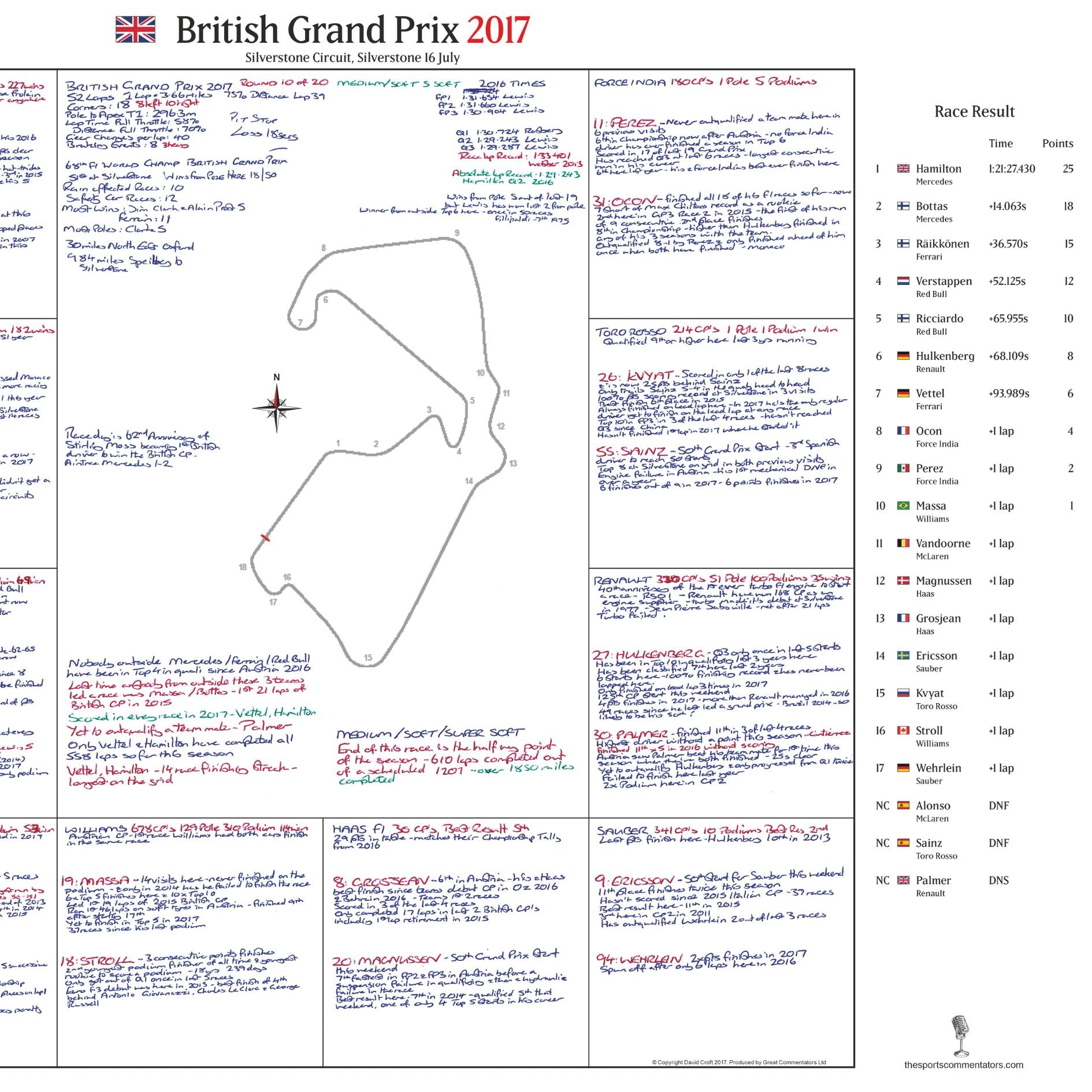 Formula 1, British Grand Prix, Silverstone Circuit, Silverstone, 16 July, 2017. David Croft