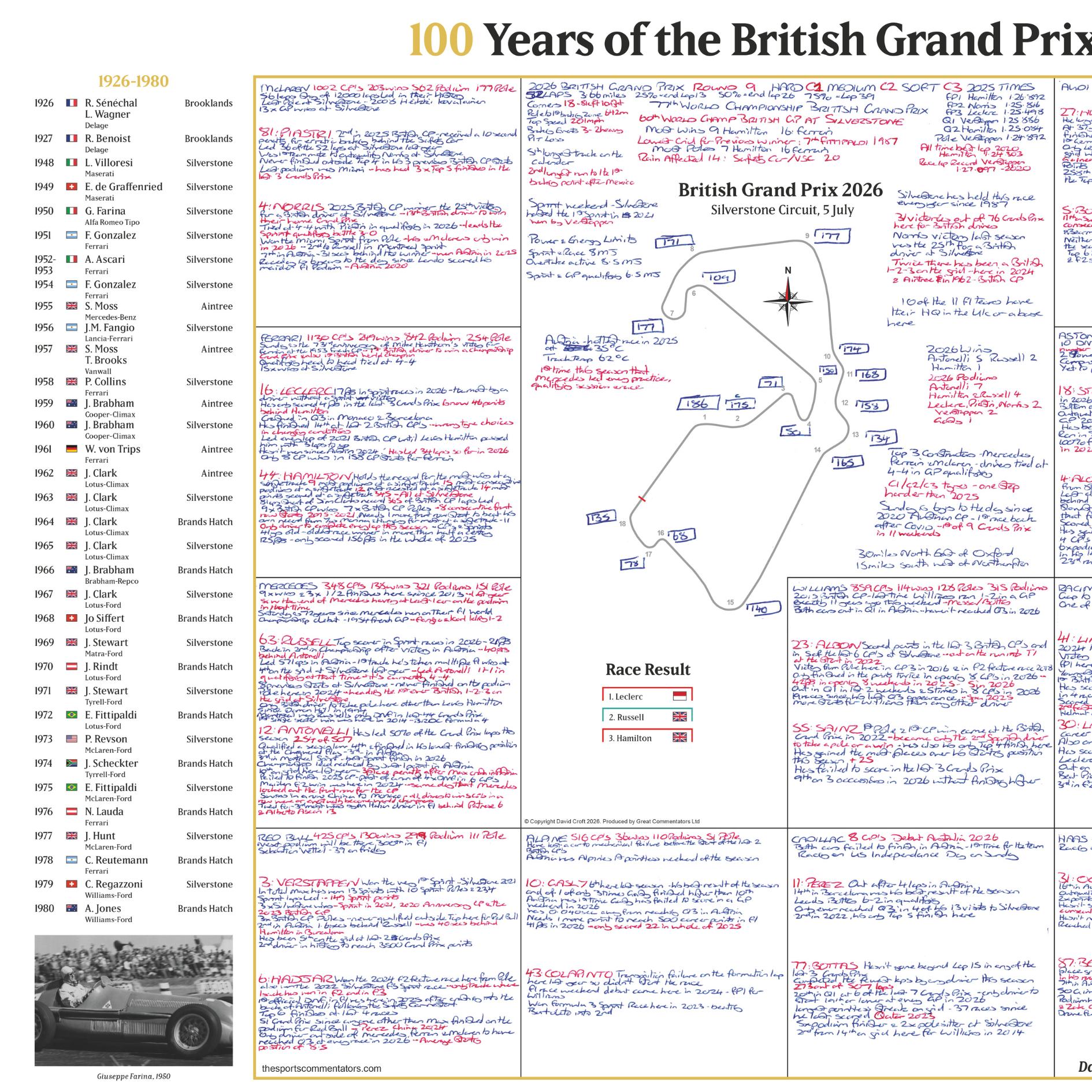 FORMULA 1, 100 Years of The British Grand Prix Special, Silverstone, 5 July, 2026 David Croft.