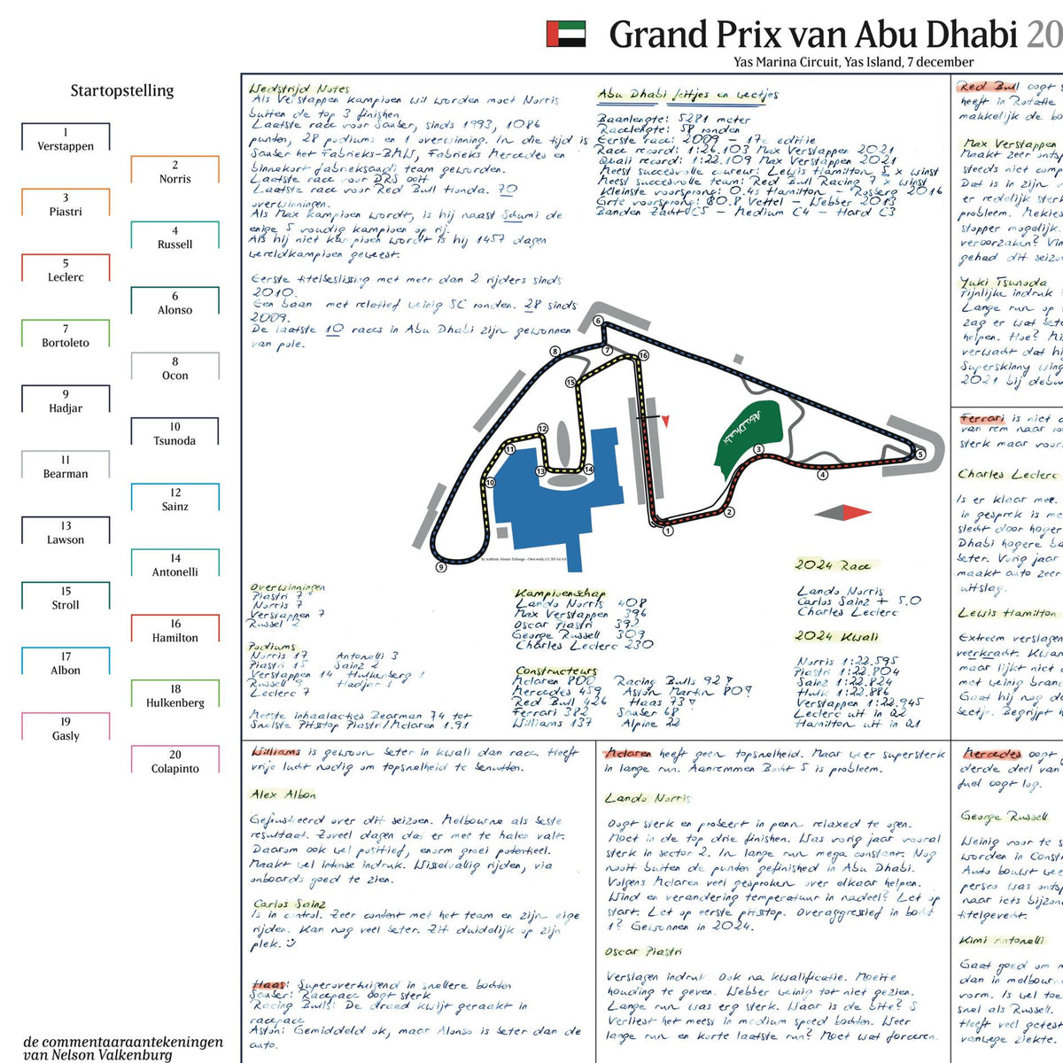 Formula 1  Abu Dhabi Grand Prix. Yas Marina Circuit. Yas Island. 7 December 2025. Nelson Valkenberg.