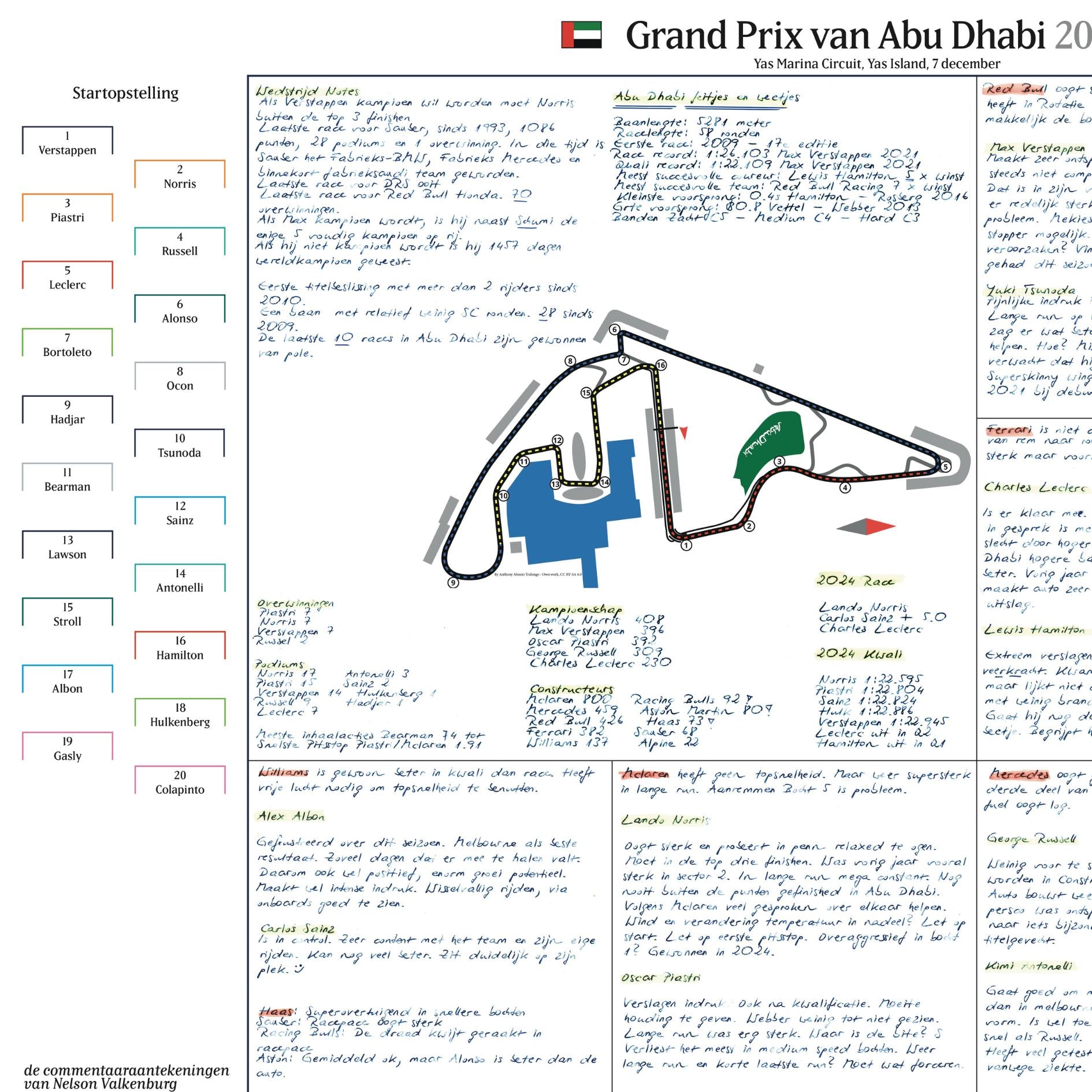 Formula 1  Abu Dhabi Grand Prix. Yas Marina Circuit. Yas Island. 7 December 2025. Nelson Valkenberg.