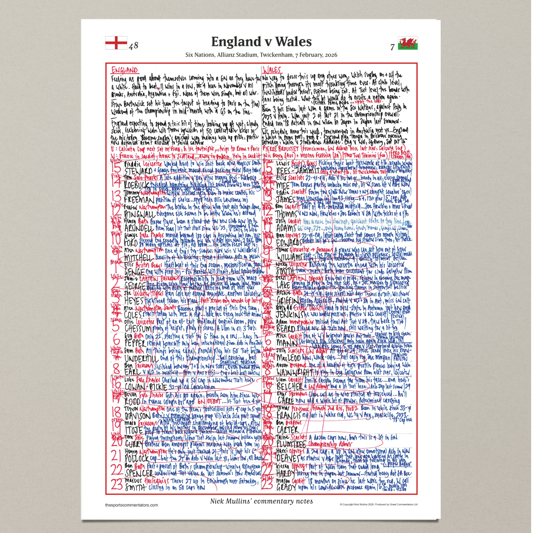 Rugby Union, Six Nations, England v Wales, 7 February, 2026. Nick Mullins.
