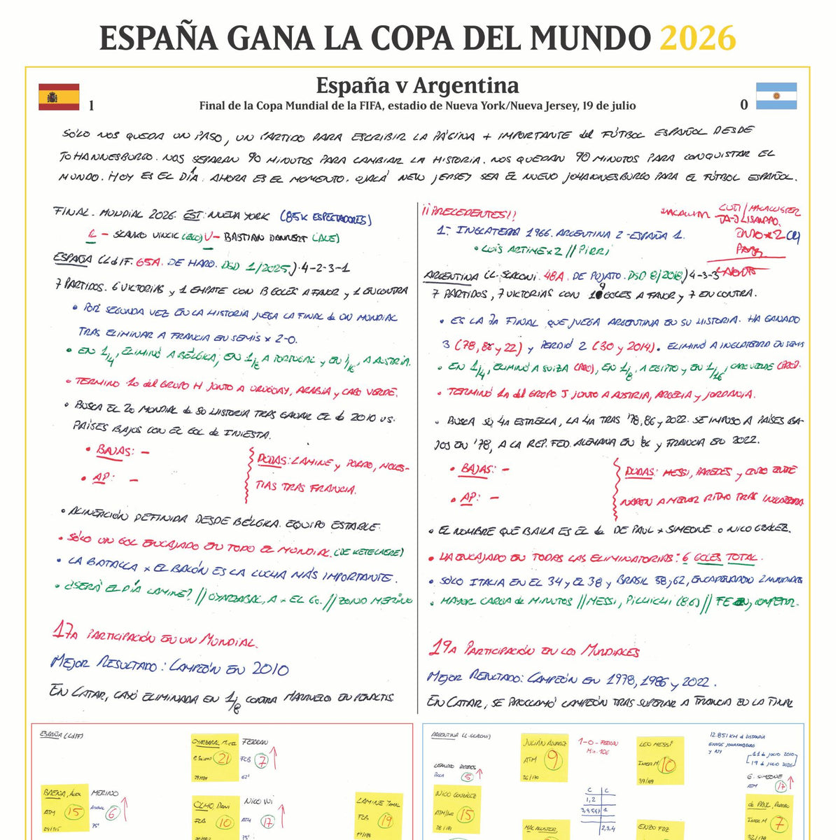 FÚTBOL España vs. Argentina, Final de la Copa Mundial de la FIFA, Estadio de Nueva York Nueva Jersey, 19 de julio de 2026. Miguel Ángel Román.