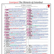 Close up print of Rob Hawthorne's commentary notes, AC Milan v Liverpool, Champions League Final, Istanbul 2005.