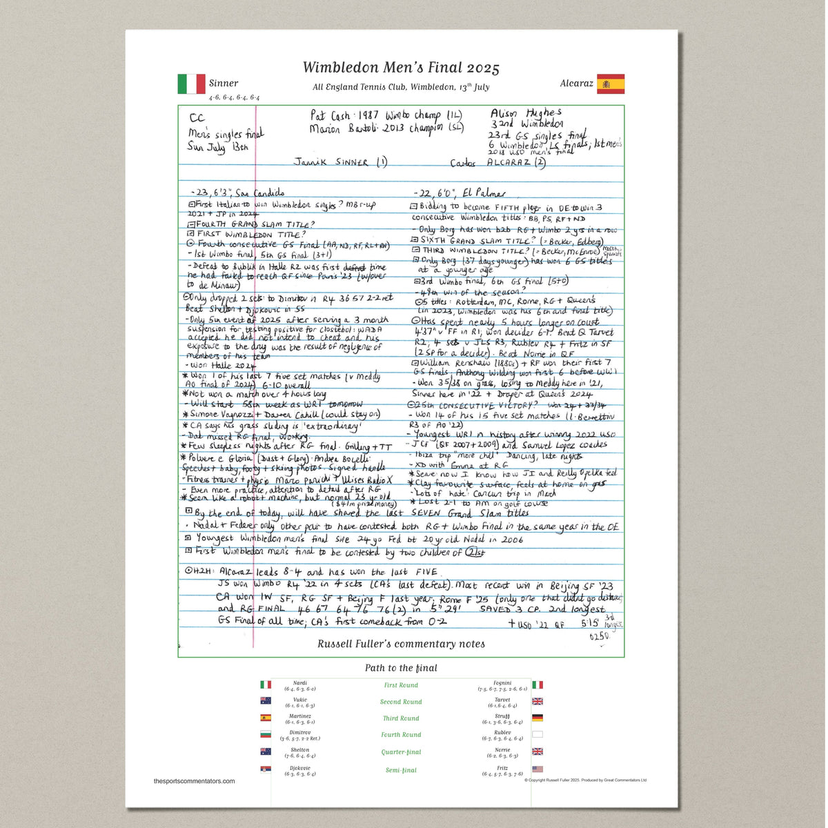 TENNIS Wimbledon Men’s Final Jannik Sinner v Carlos Alcaraz All England Tennis Club Wimbledon 13th July 2025. Russell