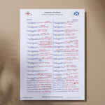 RUGBY UNION Five Nations. England v Scotland Twickenham 1 February 1997. Miles Harrison. A3 Print Only