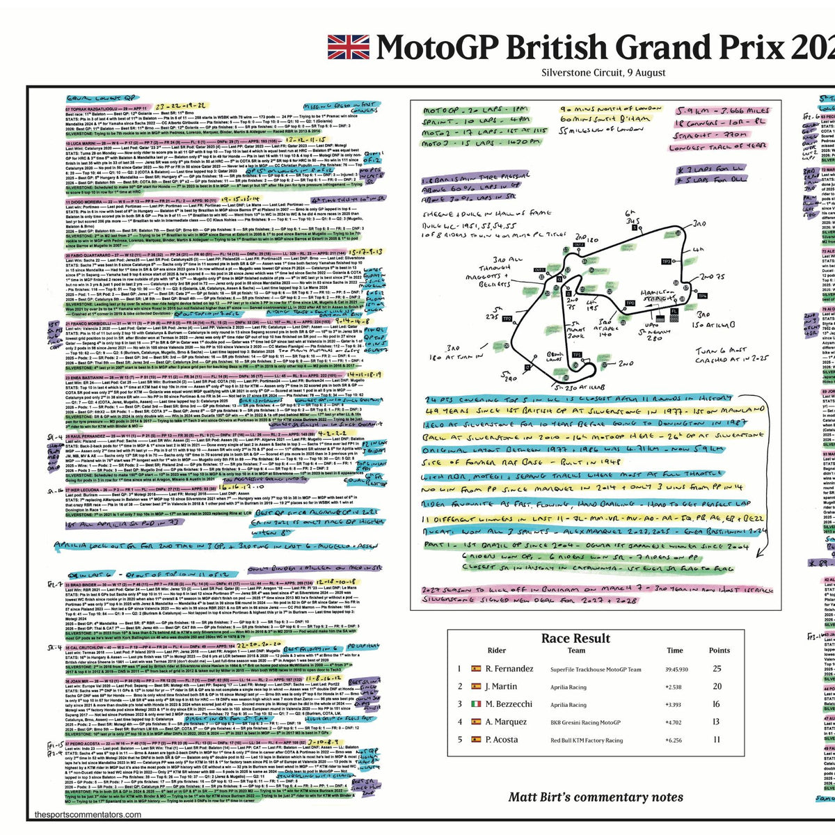 MotoGP, British Grand Prix, Silverstone, 9 August, 2026. Matt Birt.