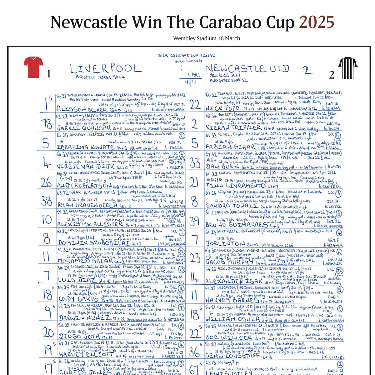 FÚTBOL Newcastle United contra Liverpool, Final de la Carabao Cup, Wembley, 16 de marzo de 2025
