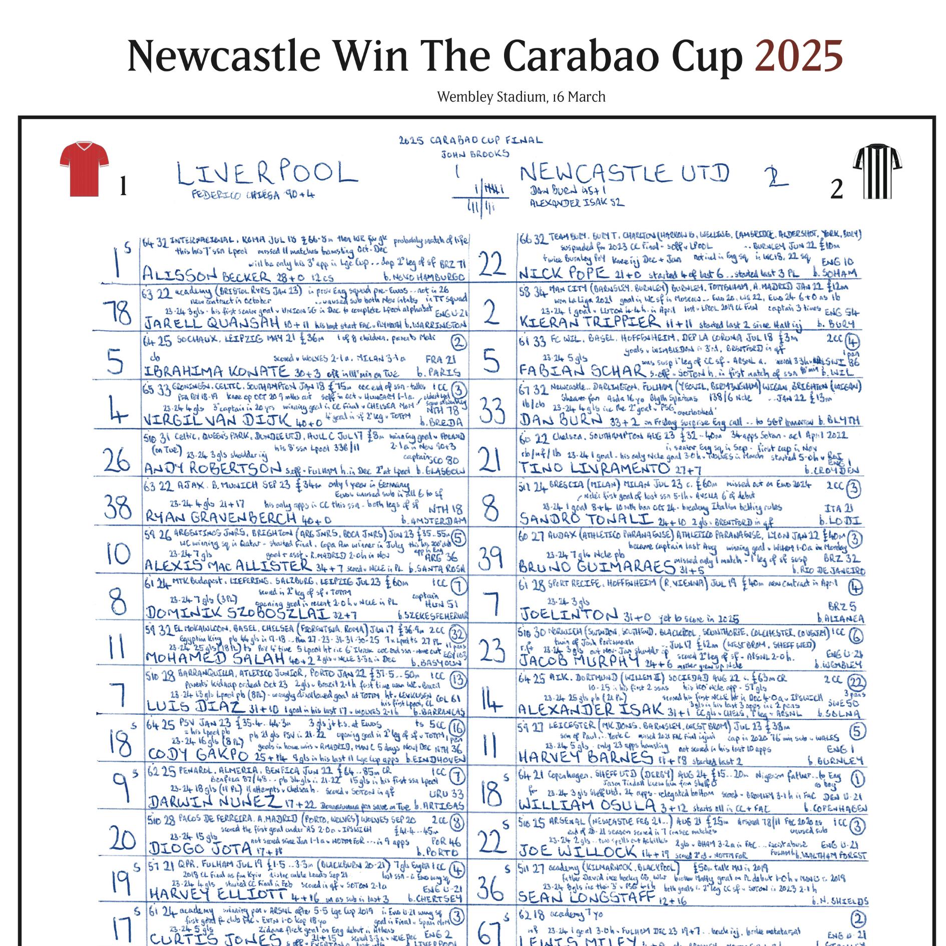 FÚTBOL Newcastle United contra Liverpool, Final de la Carabao Cup, Wembley, 16 de marzo de 2025