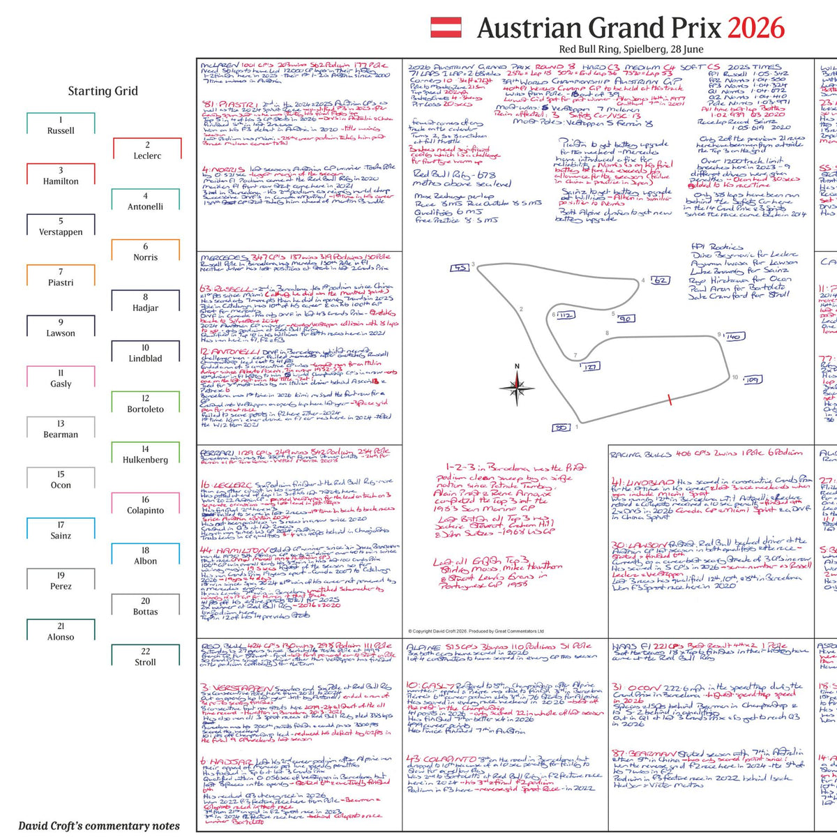 Formula 1, Austrian Grand Prix, Red Bull Ring, Spielberg 28 June, 2026. David Croft