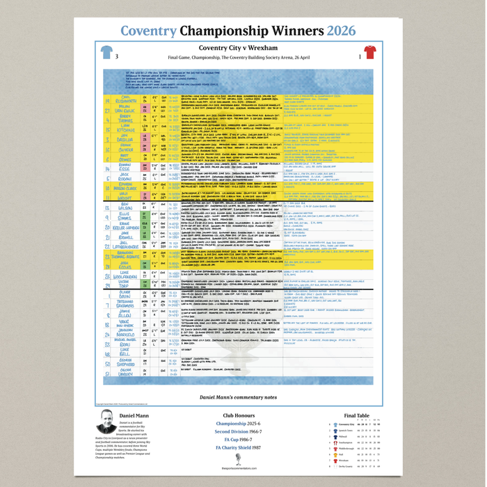 FOOTBALL Coventry City Championship Special, Coventry v Wrexham, Coventry Building, 26 April, 2026. Daniel Mann Society Arena,