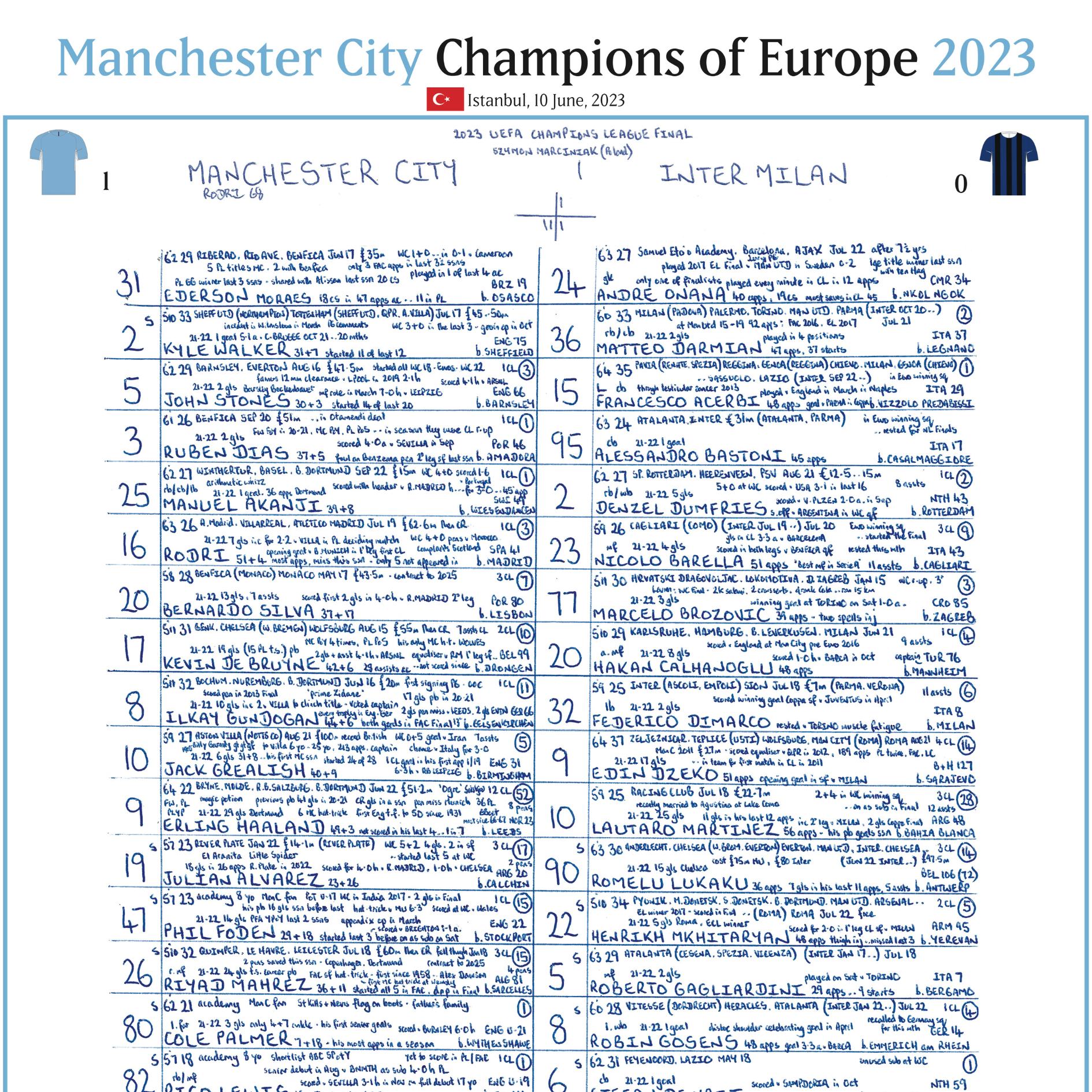 FOOTBALL Manchester City v Inter Milan, UEFA Champions League Final, Istanbul, June 10, 2023. John Murray.