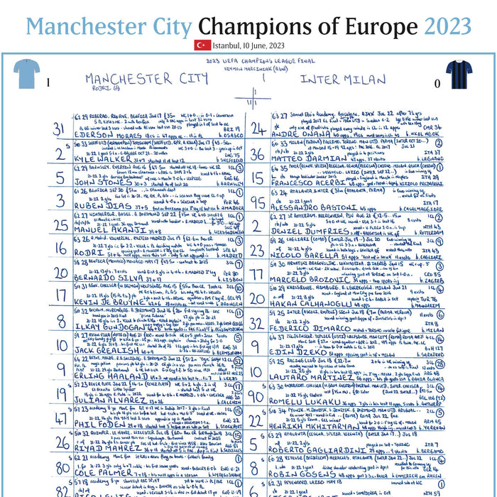FÚTBOL Manchester City contra Inter de Milán, final de la UEFA Champions League, Estambul, 10 de junio de 2023. John Murray.
