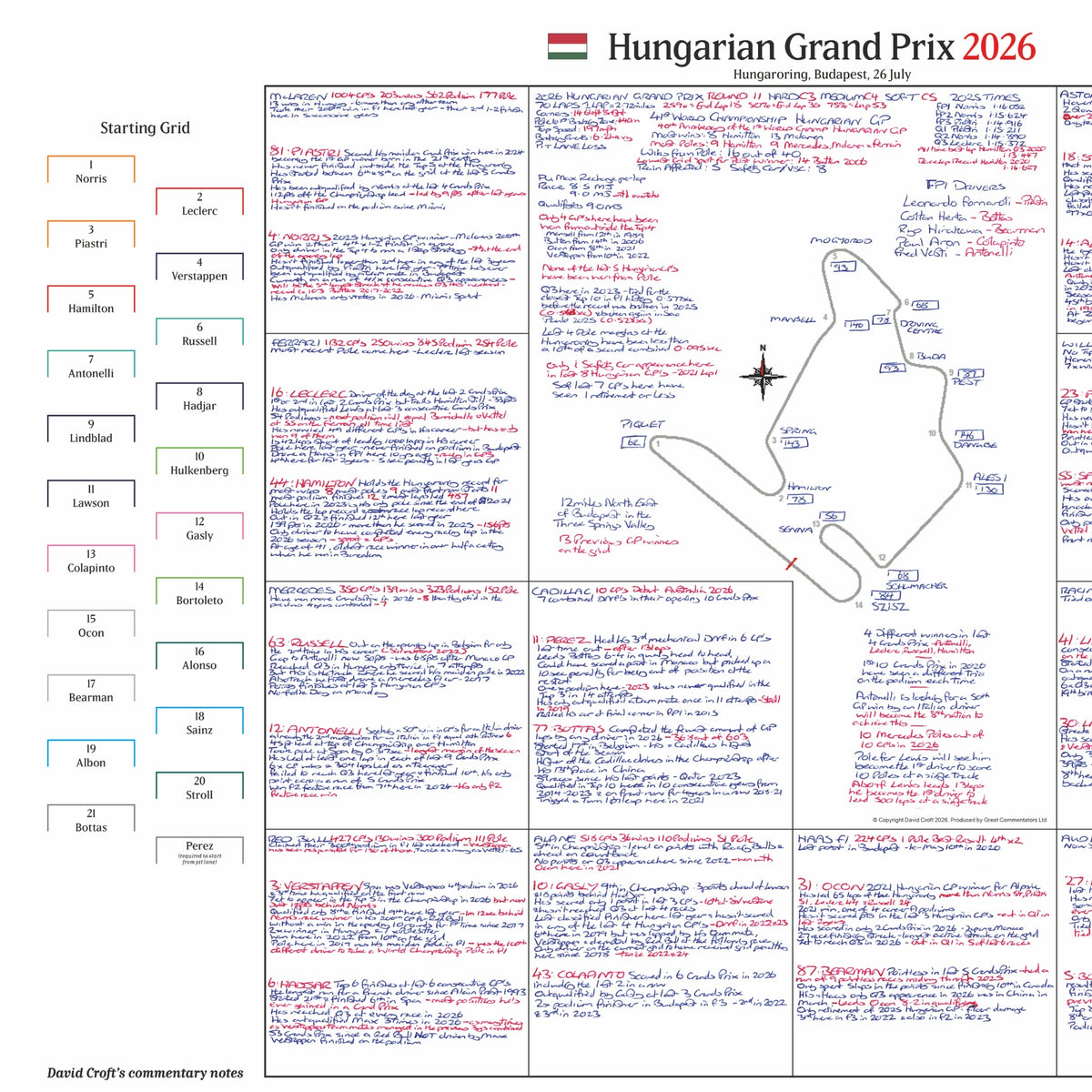 Formula 1, Hungarian Grand Prix, Hungaroring, Budapest, 26 July, 2026. David Croft