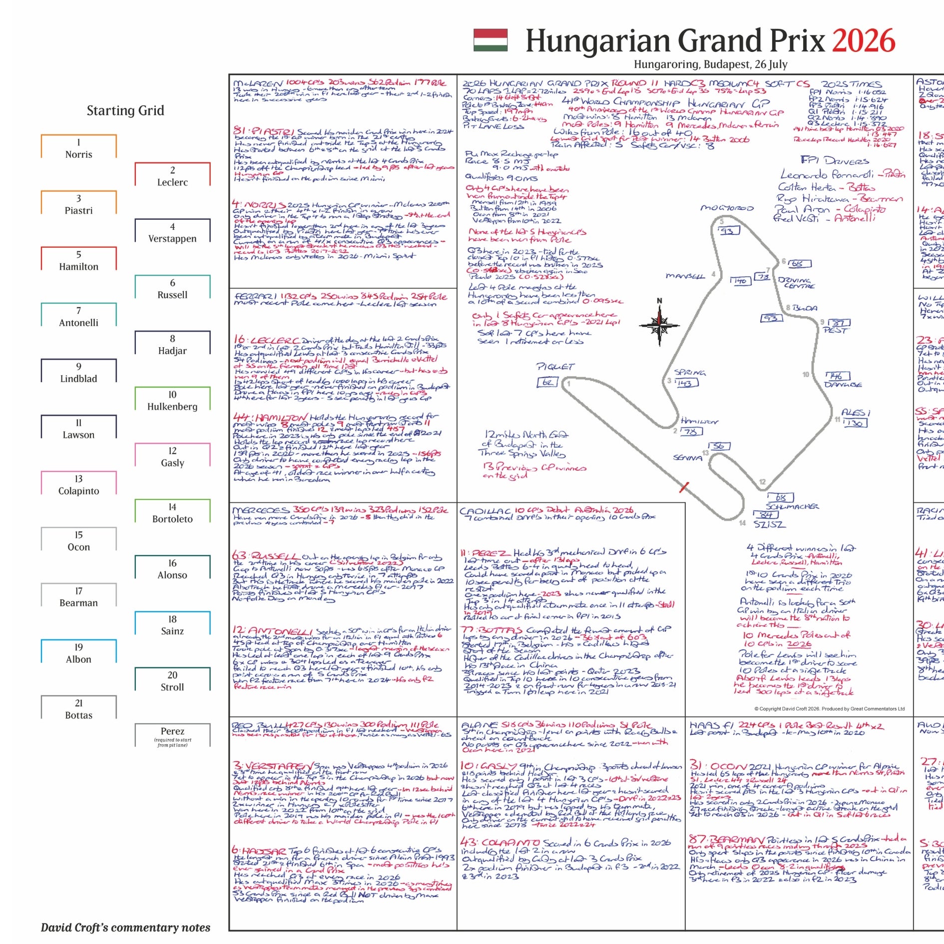 Formula 1, Hungarian Grand Prix, Hungaroring, Budapest, 26 July, 2026. David Croft