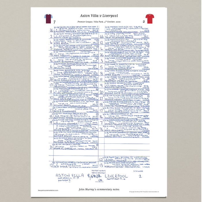 FOOTBALL Aston Villa v Liverpool, Premier League, Villa Park, October 4, 2020. John Murray.