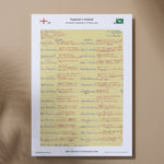 RUGBY UNION England v Ireland Five Nations Twickenham 16 March 1996. Miles Harrison. A3 Print only Picture Frames