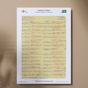 RUGBY UNION England v Ireland Five Nations Twickenham 16 March 1996. Miles Harrison. A3 Print only Picture Frames