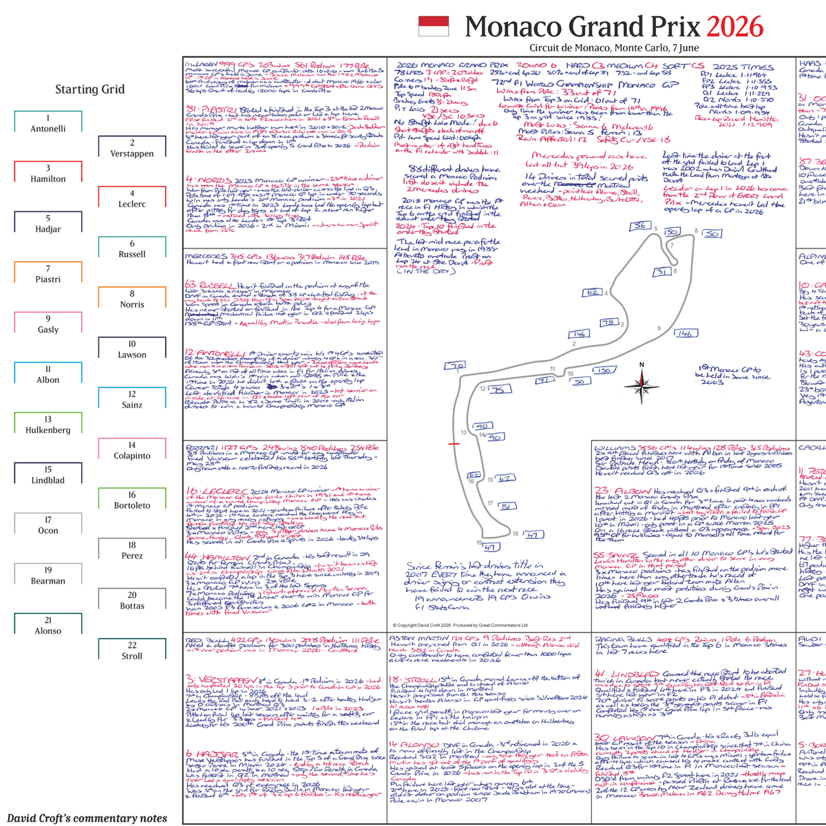 Formula 1, Monaco Grand Prix, Circuit de Monaco, 7 June, 2026. David Croft