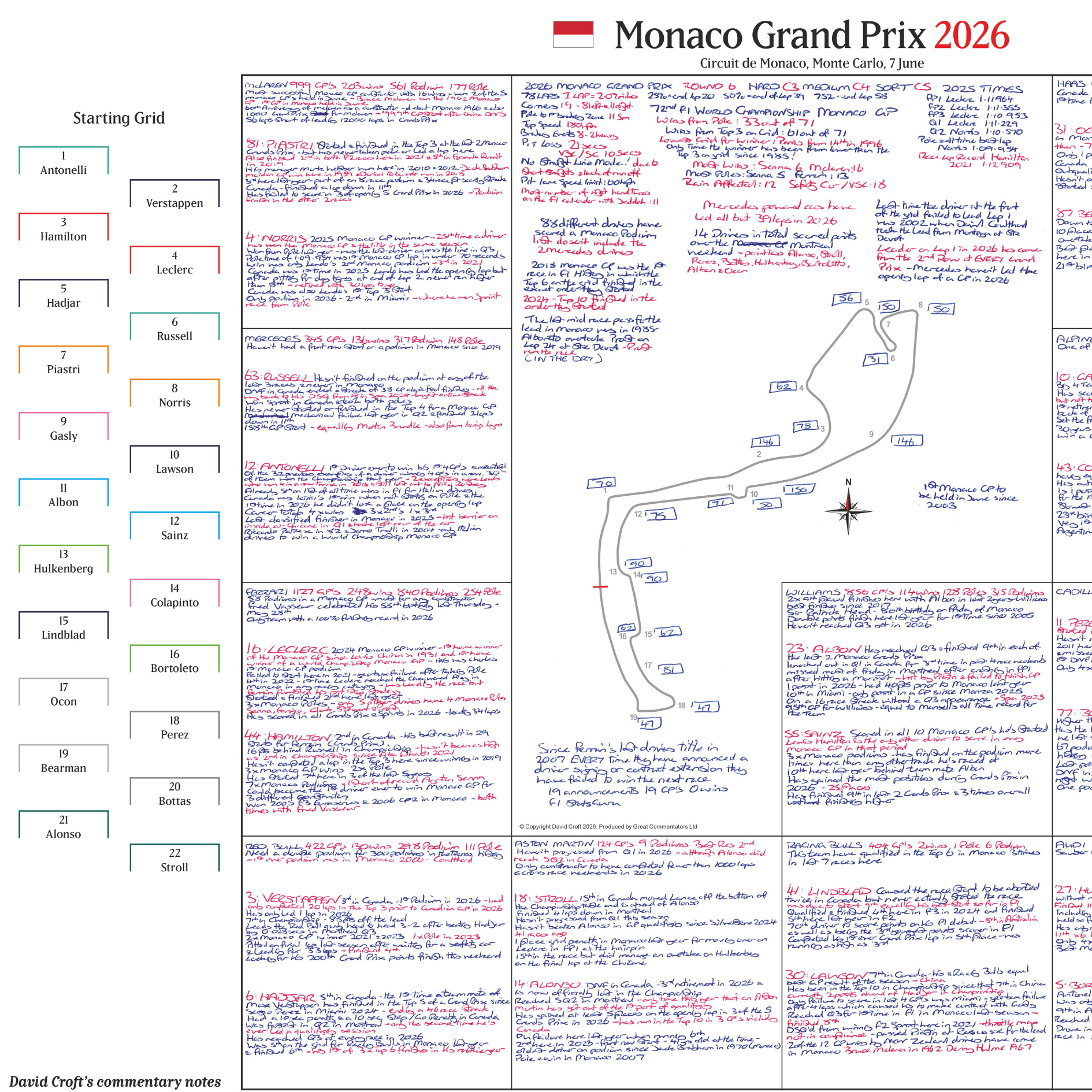 Formula 1, Monaco Grand Prix, Circuit de Monaco, 7 June, 2026. David Croft