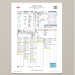 CRICKET England v India, Fifth Test, The Oval, 31 July - 4 August, 2025. Andy Zaltzman.