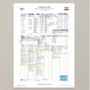 England v India Fifth Test Jul 2025 - Andy Zaltzman
