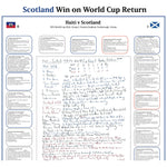 FOOTBALL FIFA World Cup Scotland beat Haiti, Group C. Boston Stadium, Foxborough. June 14, 2026. Alasdair Lamont