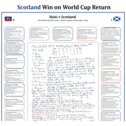 FÚTBOL Copa Mundial de la FIFA Escocia vence a Haití, Grupo C. Estadio de Boston, Foxborough. 14 de junio de 2026. Alasdair Lamont