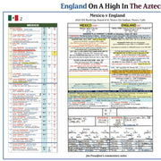 Print only of Jim Proudfoot's commentary notes, Mexico v England, 2026 FIFA World Cup Round of 16, Azteca.