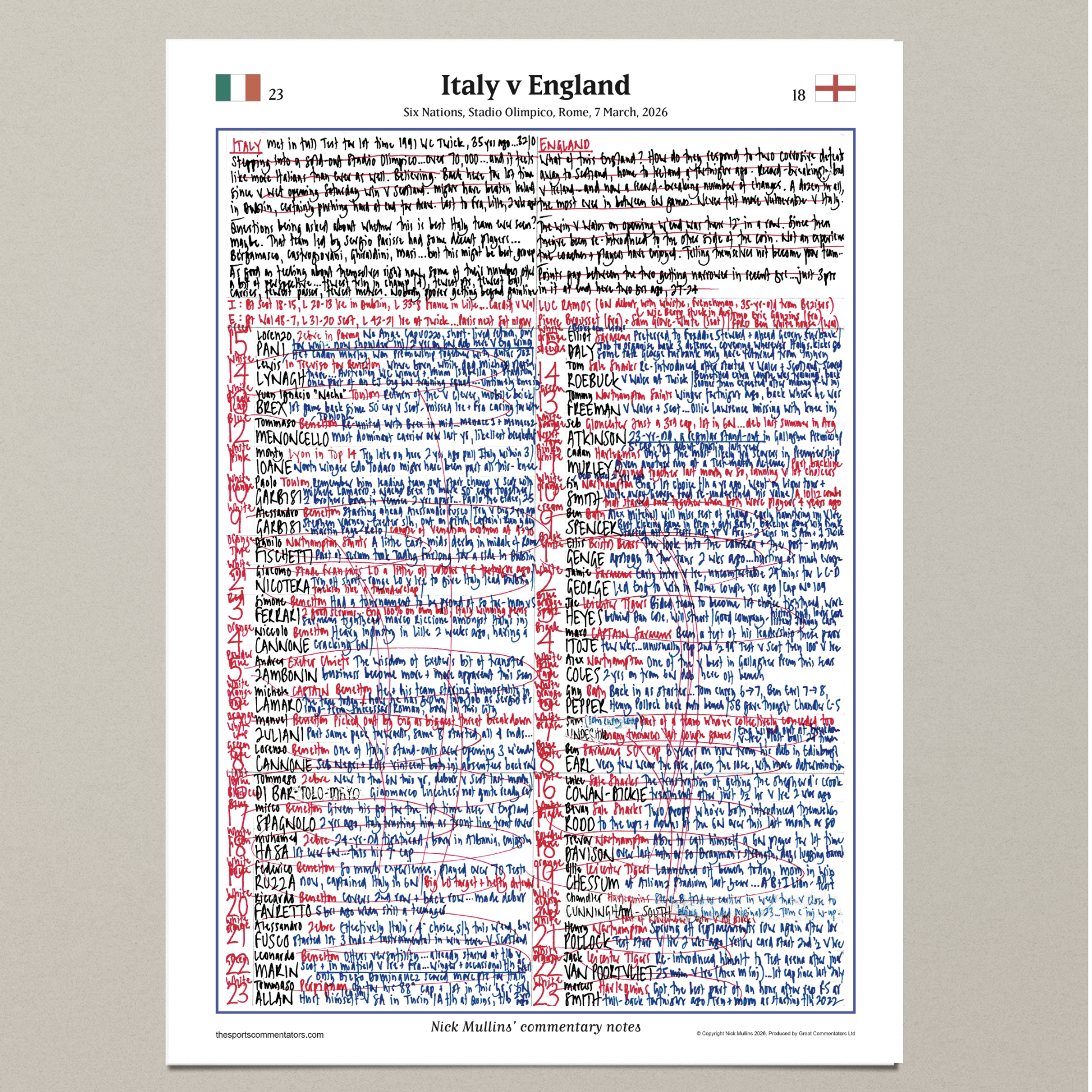 RUGBY UNION Six Nations, Italy v England,  Stadio Olimpico, Rome, 7 March, 2026. Nick Mullins.