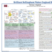 Close up print of Sam Matterface's commentary notes, Norway v England, 2026 World Cup Quarter Final.