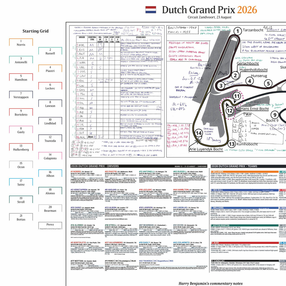FORMULA 1 2026 Dutch Grand Prix, Circuit Zandvoort, 23 August. Harry Benjamin
