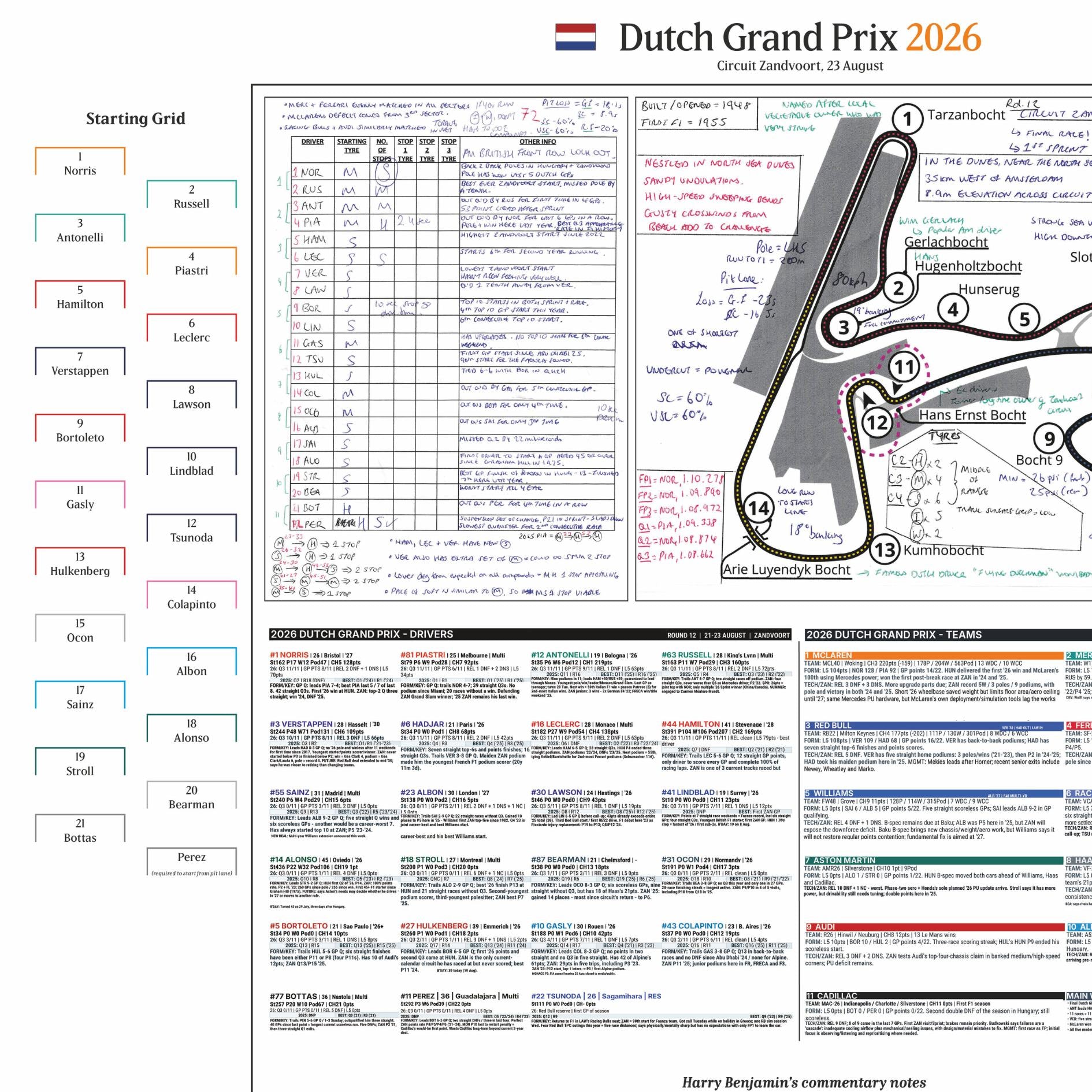 FORMULA 1 2026 Dutch Grand Prix, Circuit Zandvoort, 23 August. Harry Benjamin