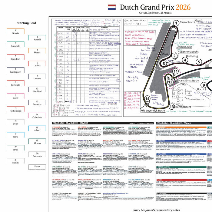 FORMULA 1 2026 Dutch Grand Prix, Circuit Zandvoort, 23 August. Harry Benjamin