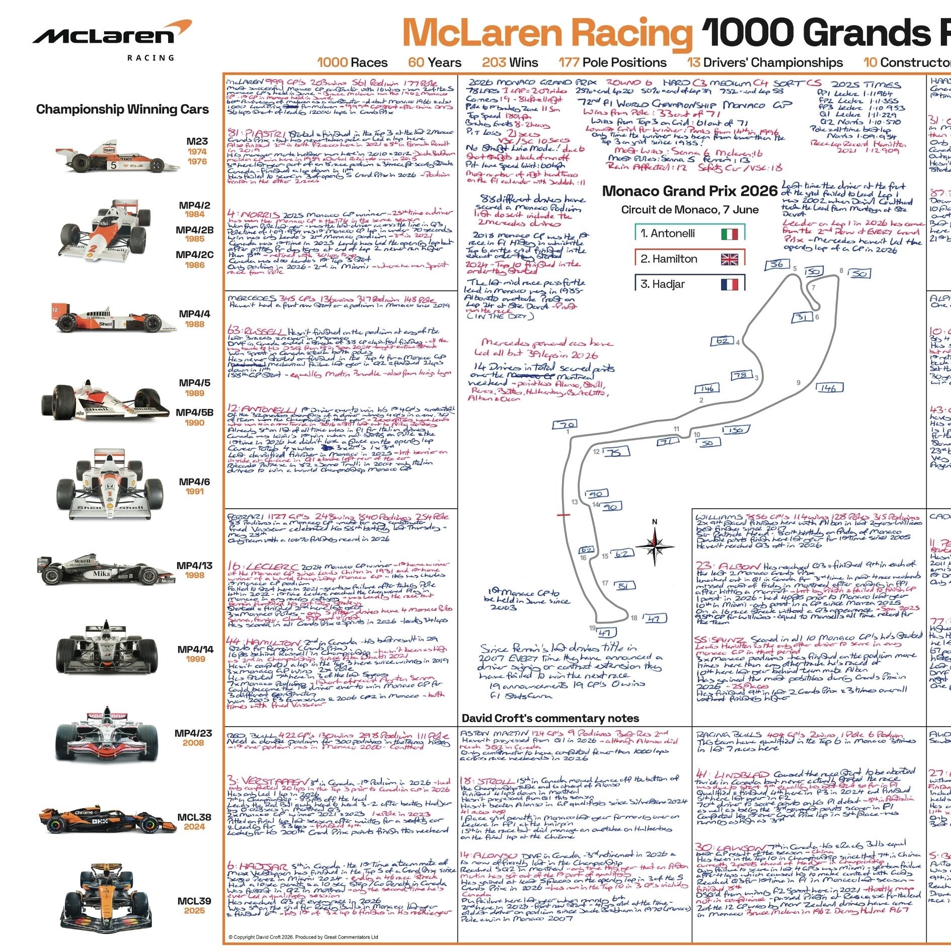 Formula 1, McLaren 1000 Race Limited Edition, Monaco Grand Prix, 7 June 2026. David Croft.