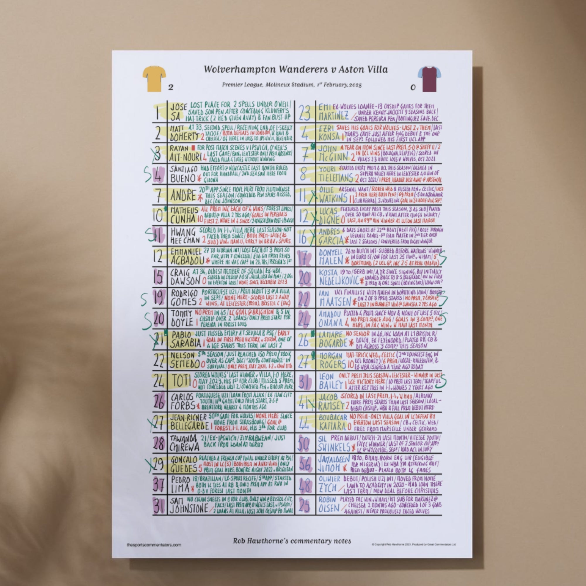 FOOTBALL Wolverhampton Wanderers v Aston Villa Premier League Molineux Stadium Feb 1 2025. Rob Hawthorne. A3 Print