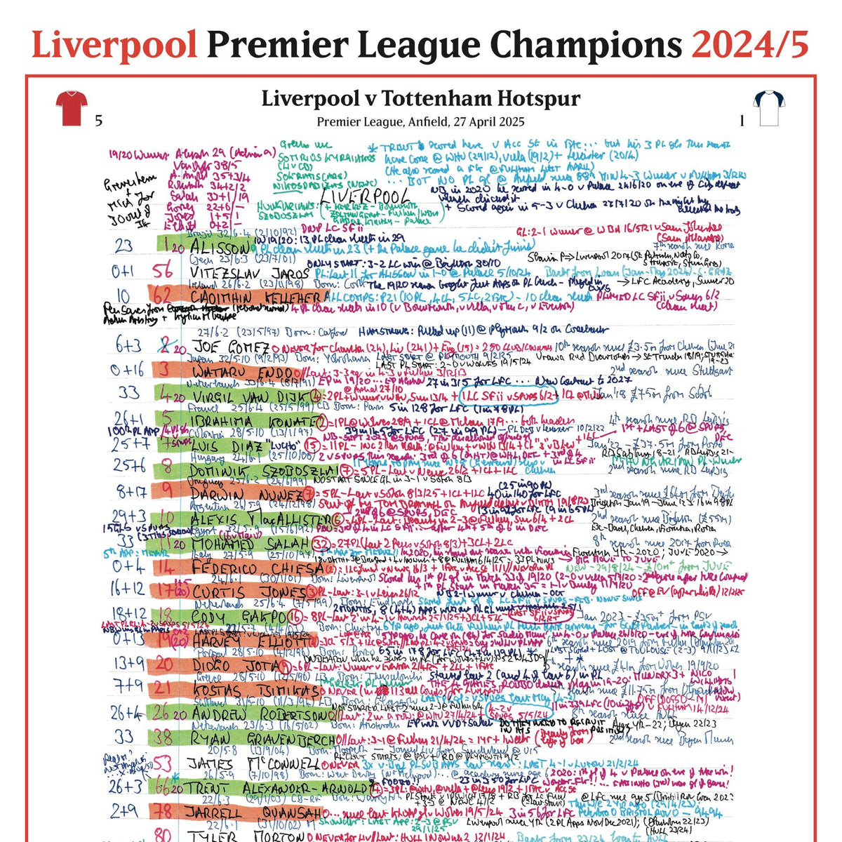FÚTBOL Liverpool contra Tottenham Hotspur, Premier League, Anfield, 27 de abril de 2025. Peter Drury