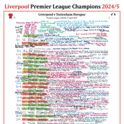FÚTBOL Liverpool contra Tottenham Hotspur, Premier League, Anfield, 27 de abril de 2025. Peter Drury
