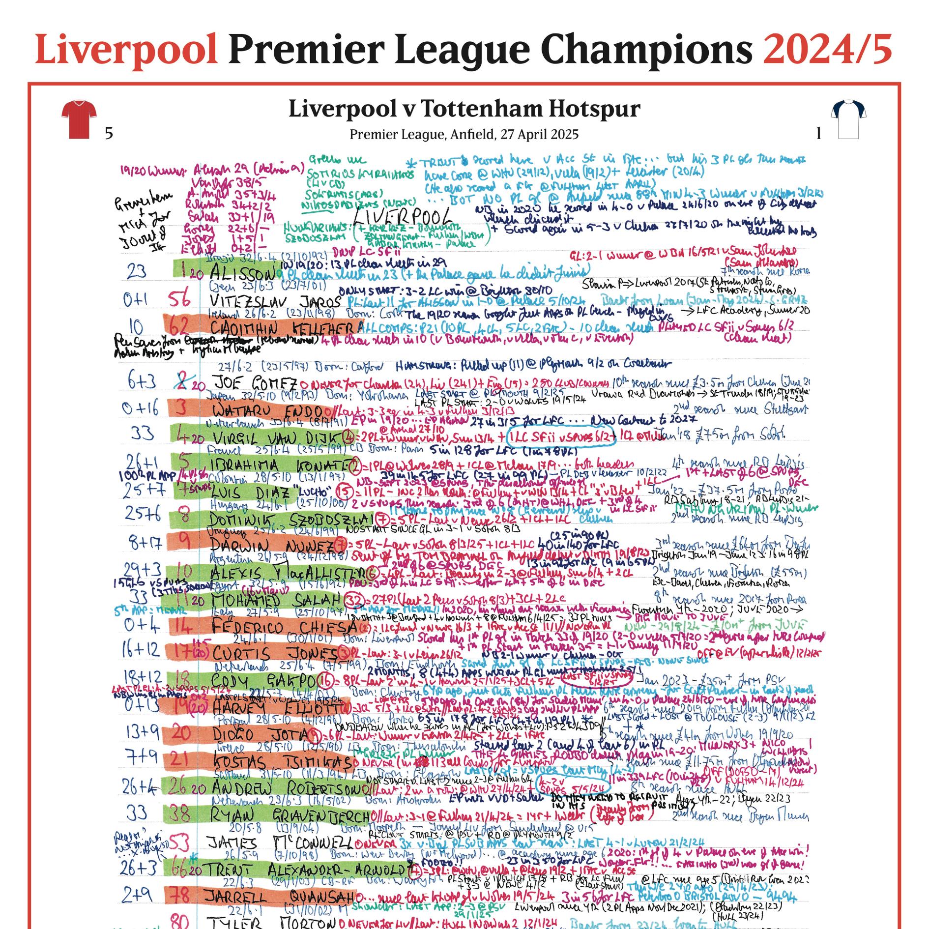 FÚTBOL Liverpool contra Tottenham Hotspur, Premier League, Anfield, 27 de abril de 2025. Peter Drury