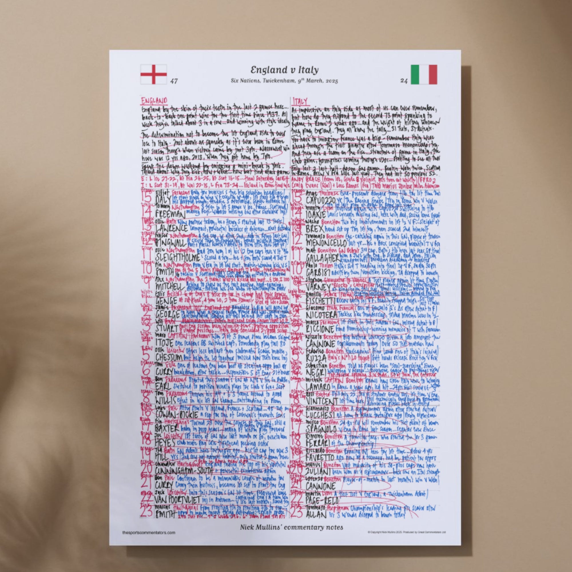RUGBY UNION England v Italy Six Nations Twickenham London. March 9 2025. Nick Mullins. A3 Print Only