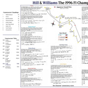 Hill & Williams Champions Oct 1996 Special - Ben Edwards
